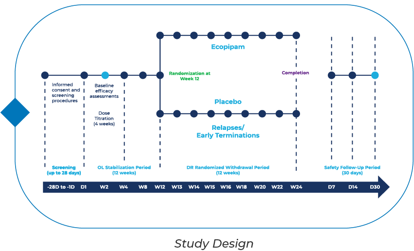 Tourette's Disorder Study Design Diagram
